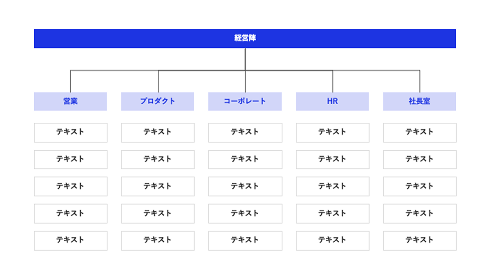 組織図テンプレート