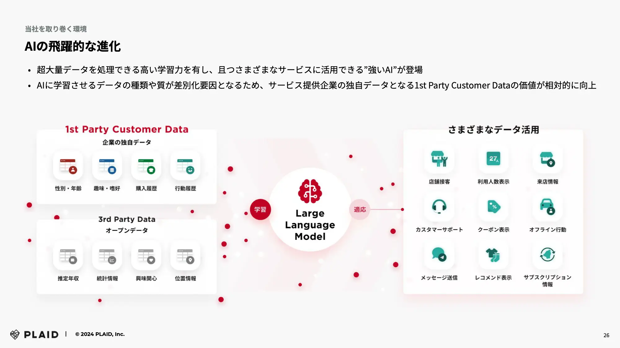 ir資料,アイコン,ターゲット市場,概念図,赤,PLAID ターゲット市場のスライドデザイン